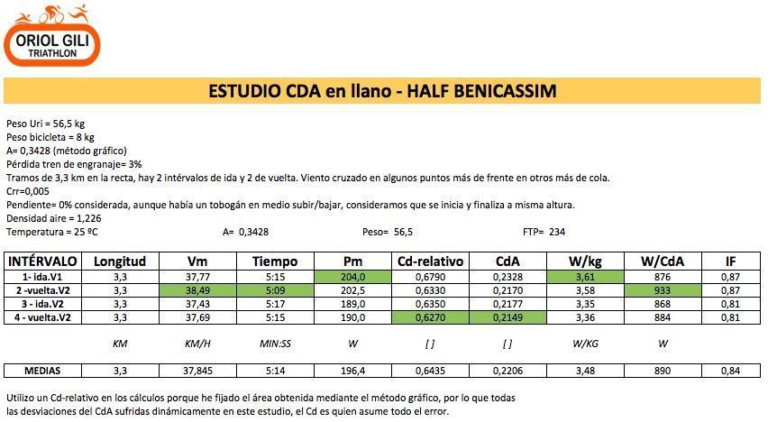 Cda vs W/kg Triatlón de Benicassim Captura de pantalla 2017-09-04 a las 19.25.02