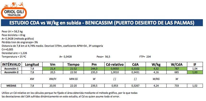 Cda vs W/kg Triatlón de Benicassim Captura de pantalla 2017-09-04 a las 19.46.51