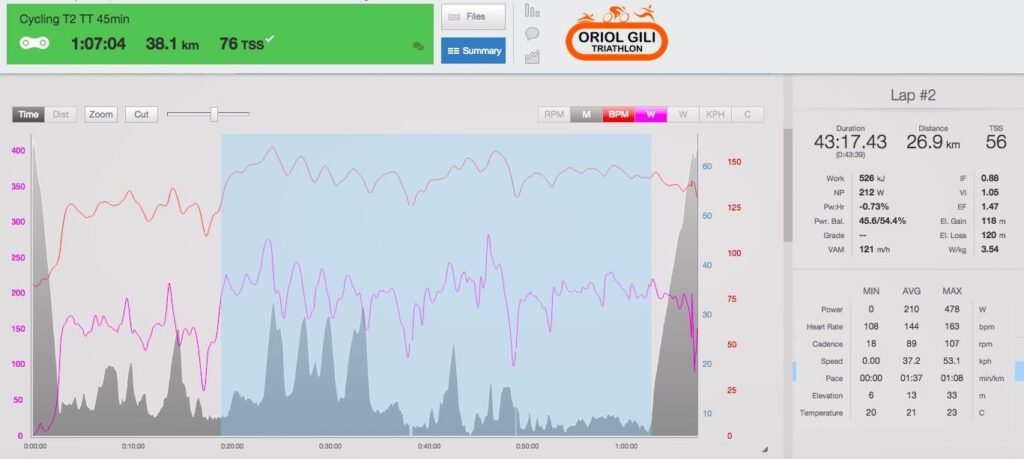 potencia y frecuencia cardiaca en ciclismo