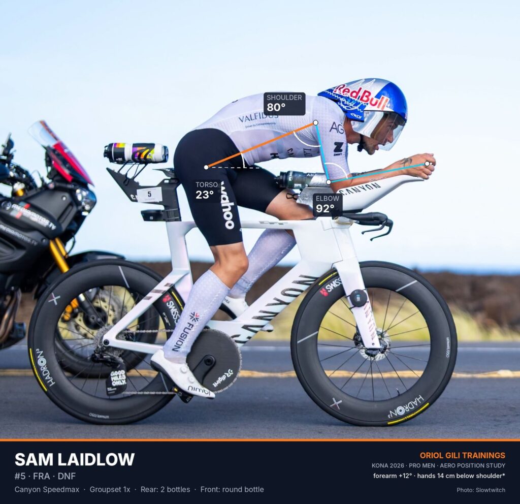 Sam Laidlow aero position on the Queen K at the 2026 IRONMAN World Championship in Kona, with torso, shoulder and elbow angles. Photo: Slowtwitch