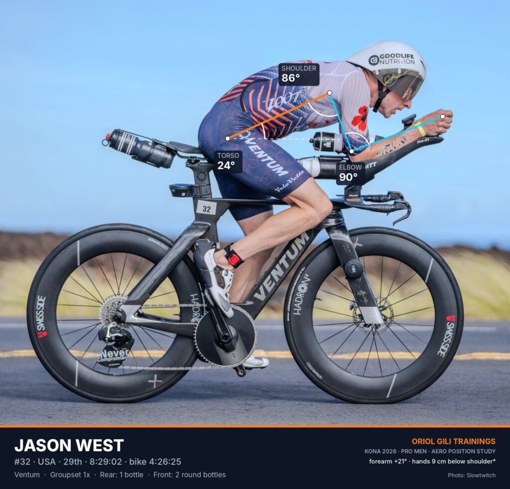Jason West aero position on the Queen K at the 2026 IRONMAN World Championship in Kona, with torso, shoulder and elbow angles. Photo: Slowtwitch