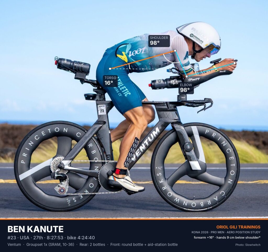 Ben Kanute aero position on the Queen K at the 2026 IRONMAN World Championship in Kona, with torso, shoulder and elbow angles. Photo: Slowtwitch