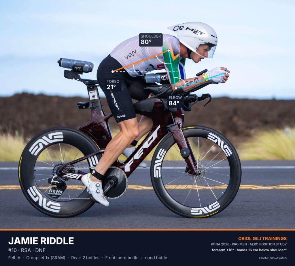 Jamie Riddle aero position on the Queen K at the 2026 IRONMAN World Championship in Kona, with torso, shoulder and elbow angles. Photo: Slowtwitch