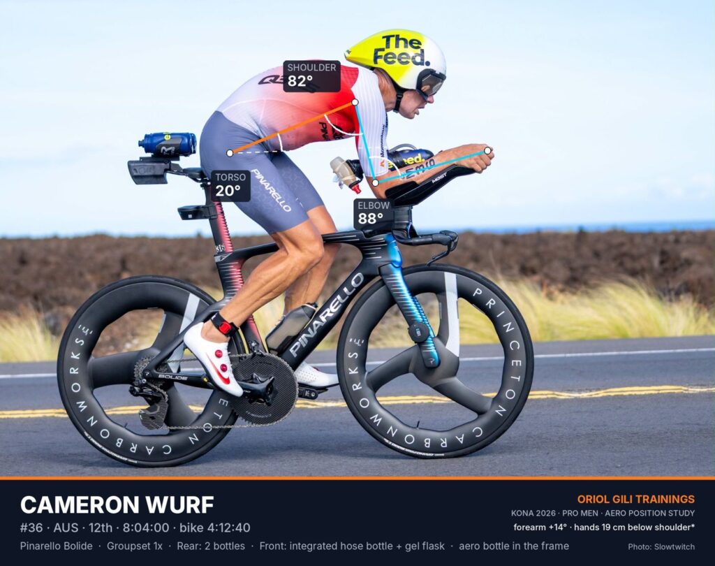 Cameron Wurf aero position on the Queen K at the 2026 IRONMAN World Championship in Kona, with torso, shoulder and elbow angles. Photo: Slowtwitch