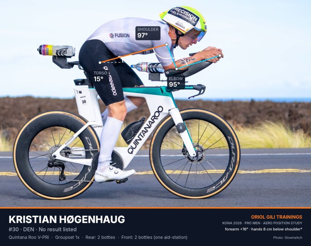 Kristian Høgenhaug aero position on the Queen K at the 2026 IRONMAN World Championship in Kona, with torso, shoulder and elbow angles. Photo: Slowtwitch